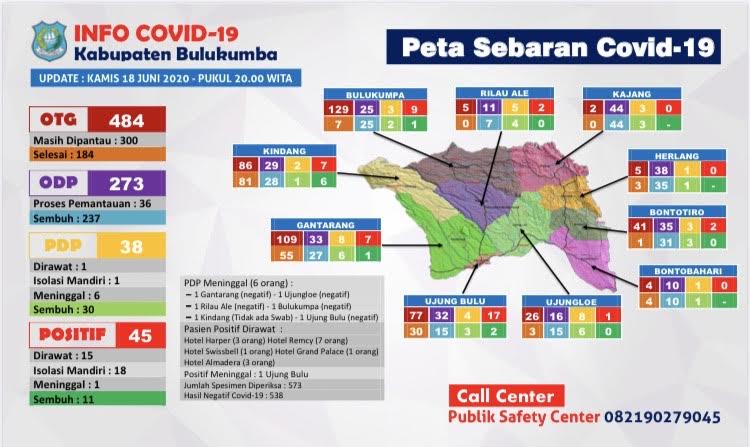 data-update-covid-19-bulukumba-per-kamis.jpg