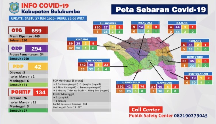 data-update-covid-19-bulukumba-sabtu-2762020-malam.jpg