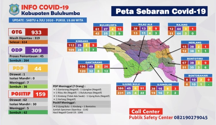 data-update-covid-19-bulukumba-sabtu-472020.jpg