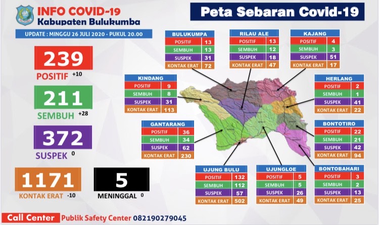 data-update-tim-gugus-tugas-covid-19-bulukumba-minggu.jpg