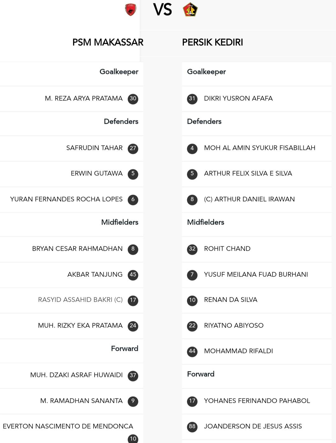 Daftar Susunan Pemain PSM Vs Persik: PSM Rombak Skuad, Pluim Dicadangkan