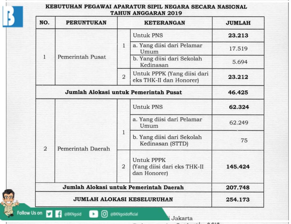 dokumen-dan-daftar-kebutuhan-cpns-2019-pendaftaran-cpns-2019-segera-dibuka.jpg