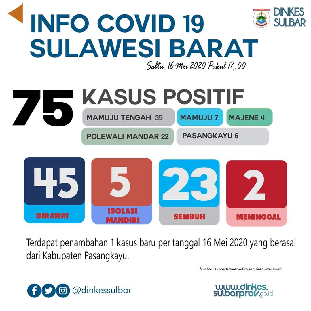 grafis-data-sebaran-covid-19-di-provinsi-sulawesi-barat-per-16-mei-2020.jpg
