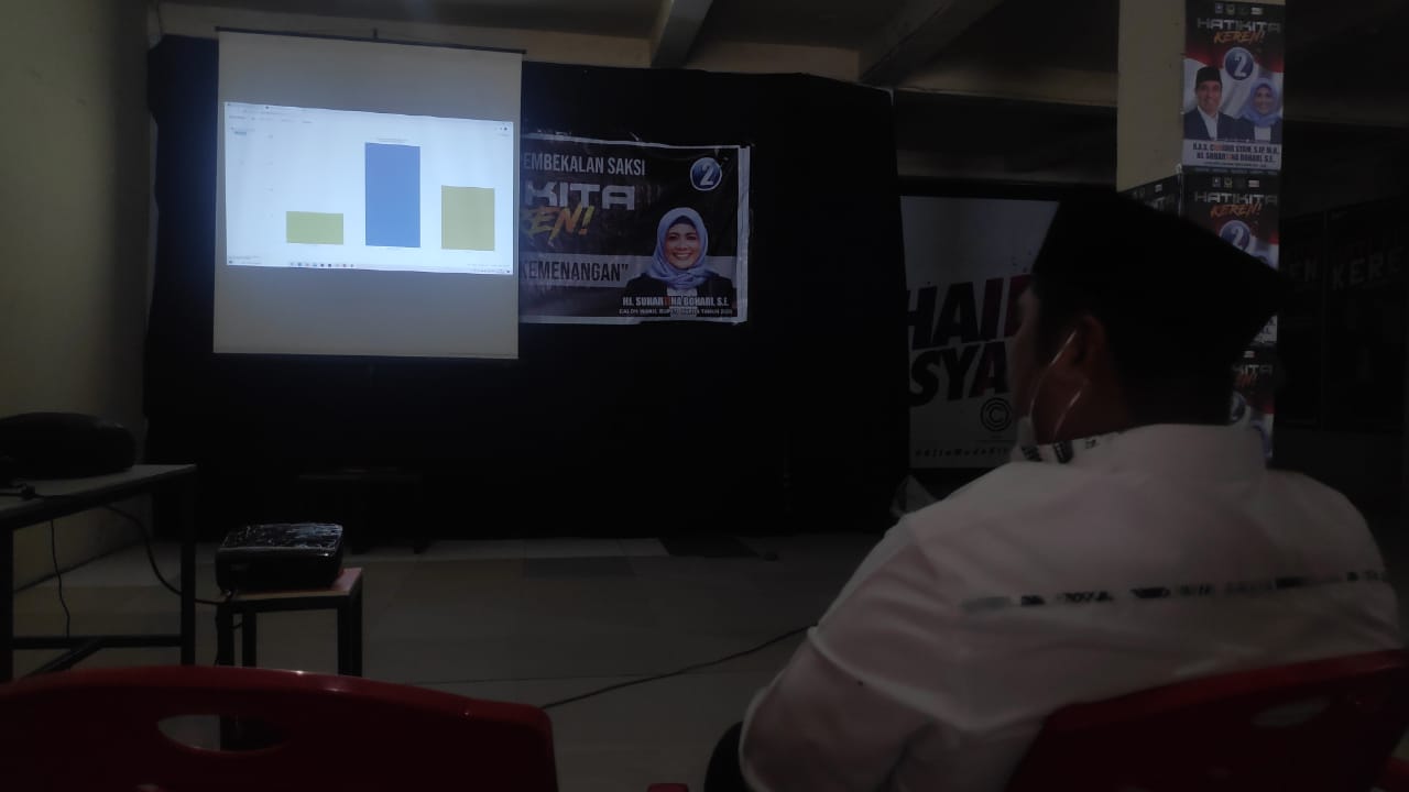 hasil-real-count-sementara-paslon-chaidir-syam-dan-suhartina-bohari-unggul.jpg