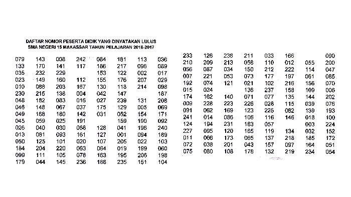 Ini Hasil UNBK SMAN 15 Makassar
