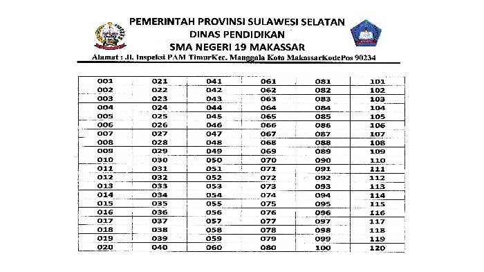 Ini List Lengkap Peserta UNBK SMAN 19 yang Lulus