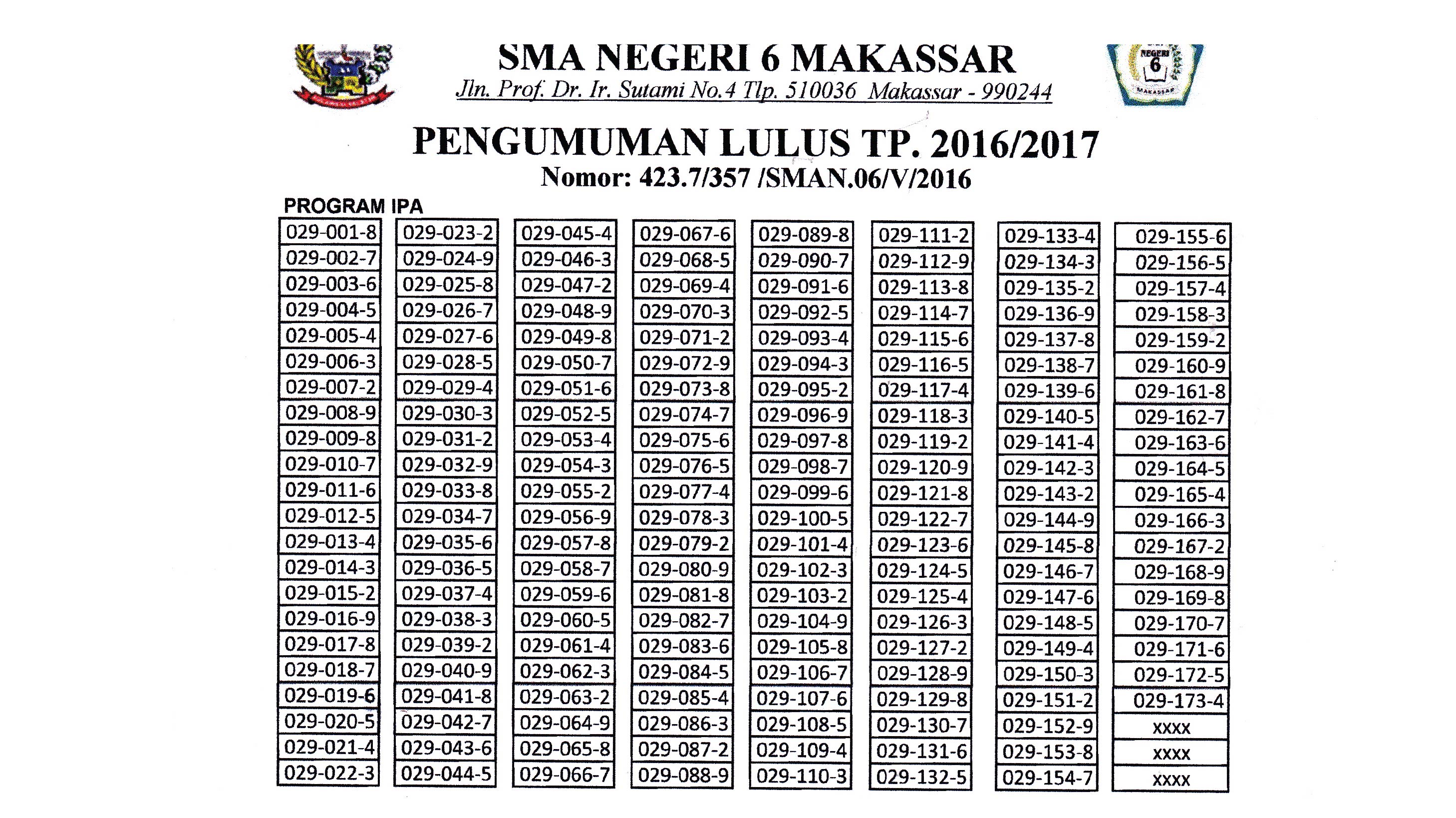 Ini Hasil UNBK SMAN 6 Makassar