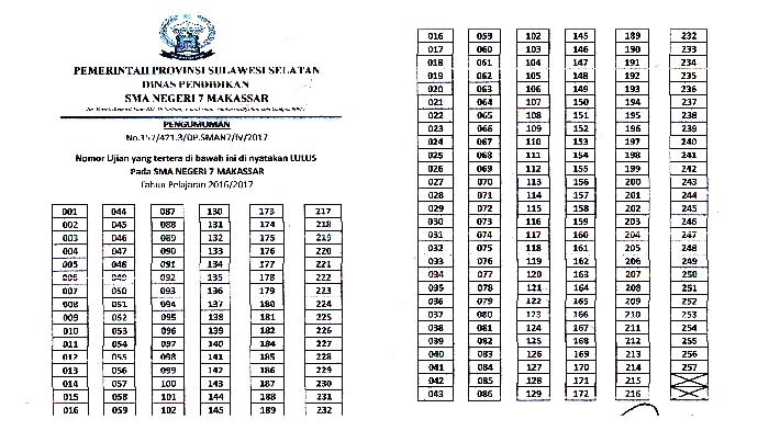 Selamat Bagi yang Lulus, Ini Hasil UNBK SMAN 7 Makassar