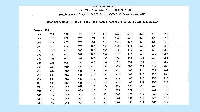 Ini Hasil UNBK SMAN 10 Makassar