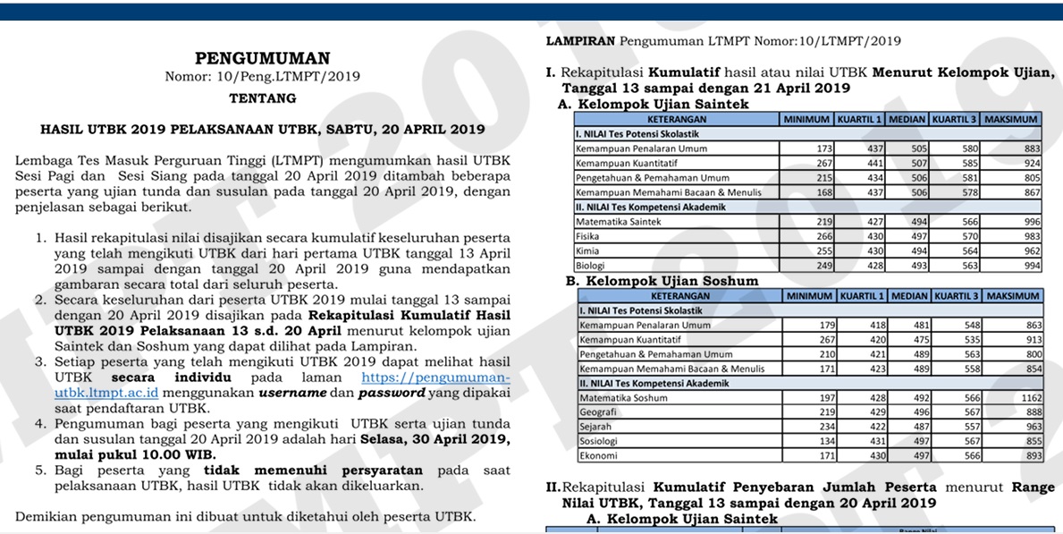 hasil-utbk-sbmptn-tanggal-20-april-2019.jpg