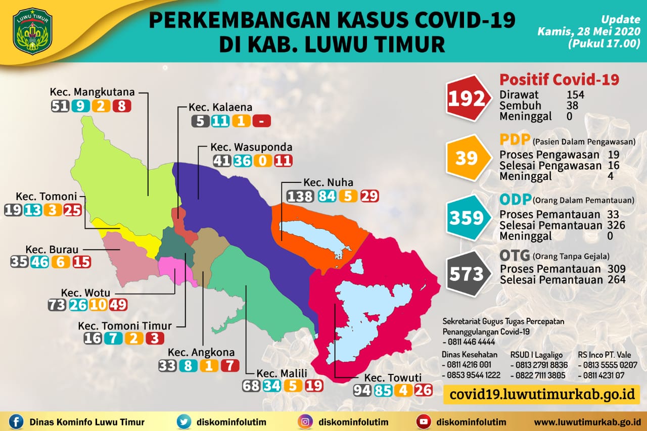 infografik-kasus-corona-luwu-timur-kamis-2852020.jpg