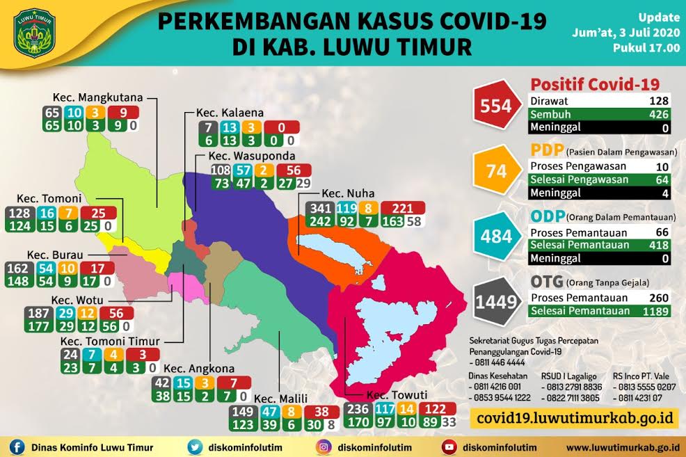 infografik-kasus-covid-19-luwu-timur-jumat-372020.jpg
