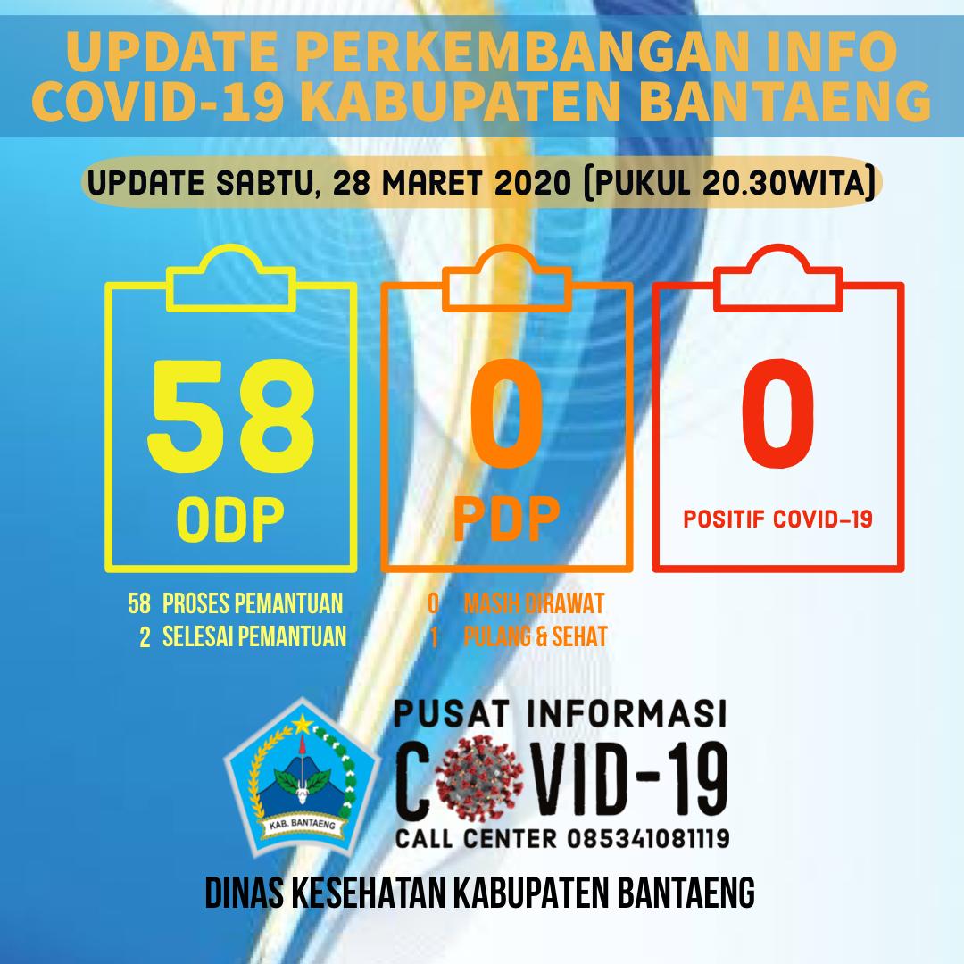 1 Pasien PDP di Bantaeng Dinyatakan Negatif Covid-19