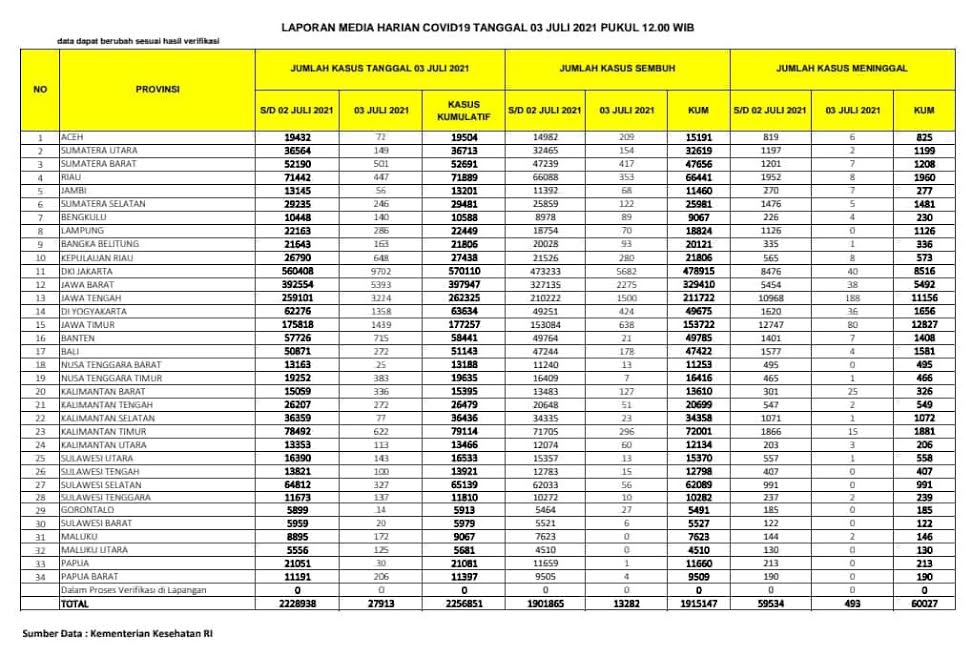 informasi-terbaru-terkait-data-update-covid-19-di-sulawesi-selatan-3.jpg