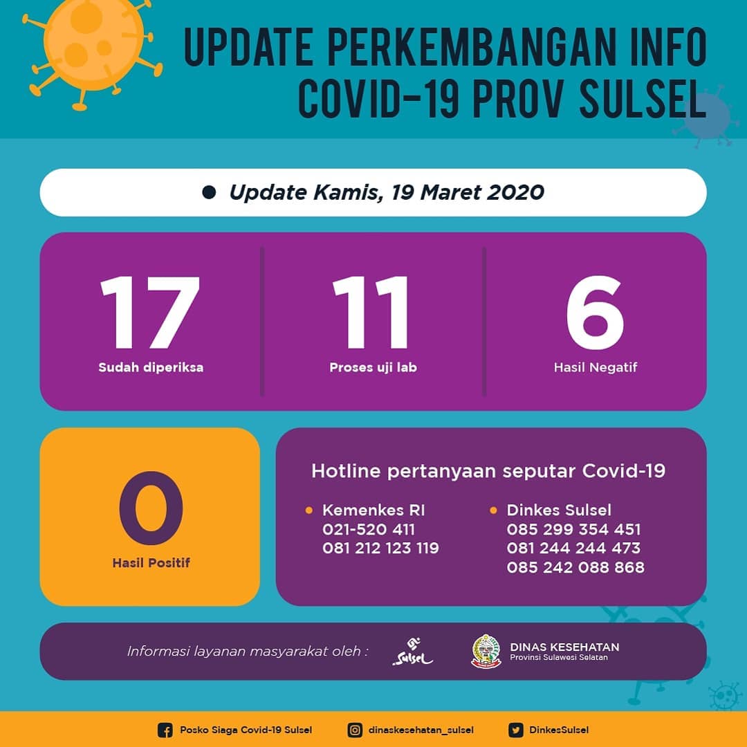 UPDATE Virus Corona di Sulsel 19 Maret 2020, Pasien Kategori PDP Bertambah 7 Orang