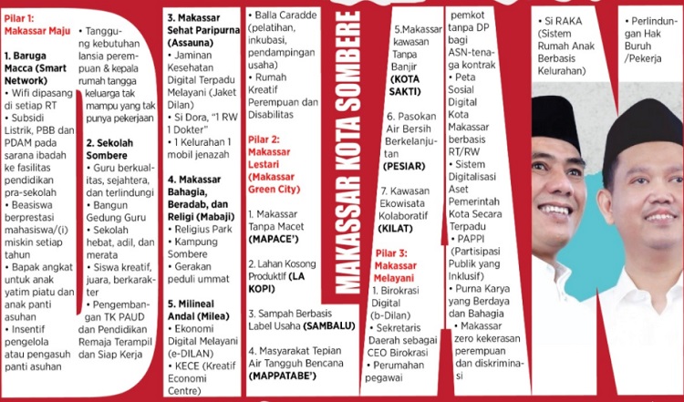 Inilah Visi Misi Dilan 2020: Makassar Sombere & Janji Ical-Fadli Ananda 'Jiwa Raga buat Rakyat'