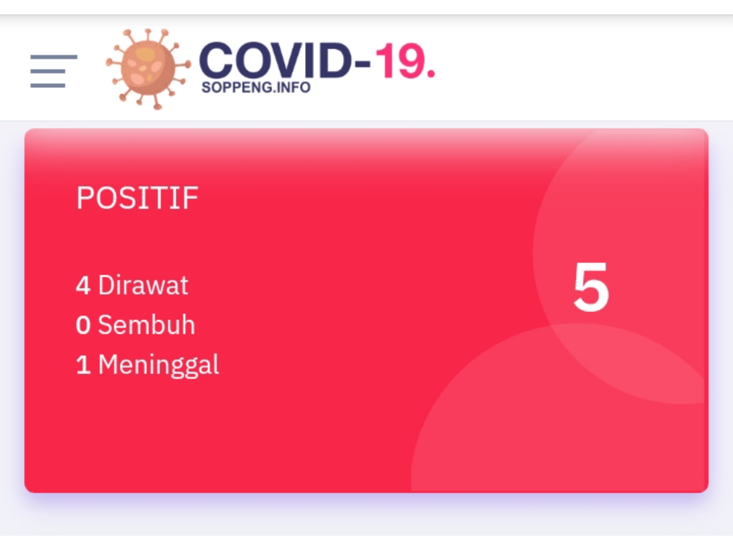Update Covid-19 Soppeng 3 Mei 2020: 5 Positif, 21 PDP, dan 64 ODP