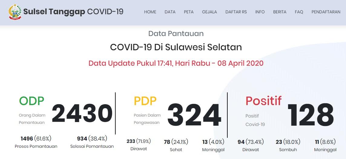 kabar-terbaru-untuk-perkembangan-pasien-positif-corona-atau-covid-19-di-sulawesi-selatan.jpg