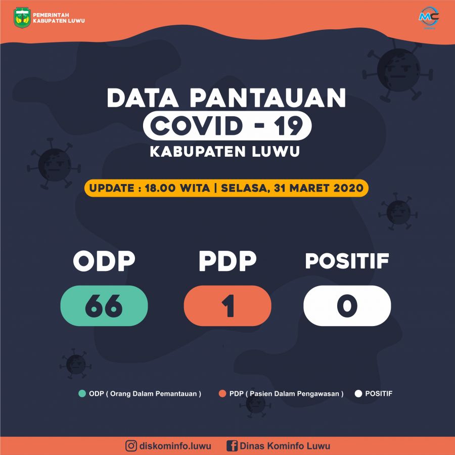 kasus-covid-19-di-kabupaten-luwu-pada-selasa-3132020.jpg