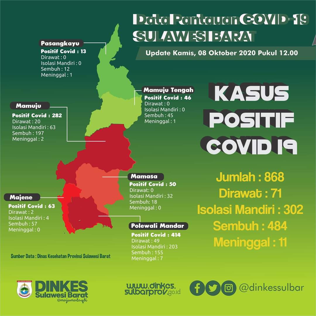 kasus-terkonfirmasi-positif-covid-19-di-sulawesi-barat-kembali-bertambah-kamis-8102020.jpg