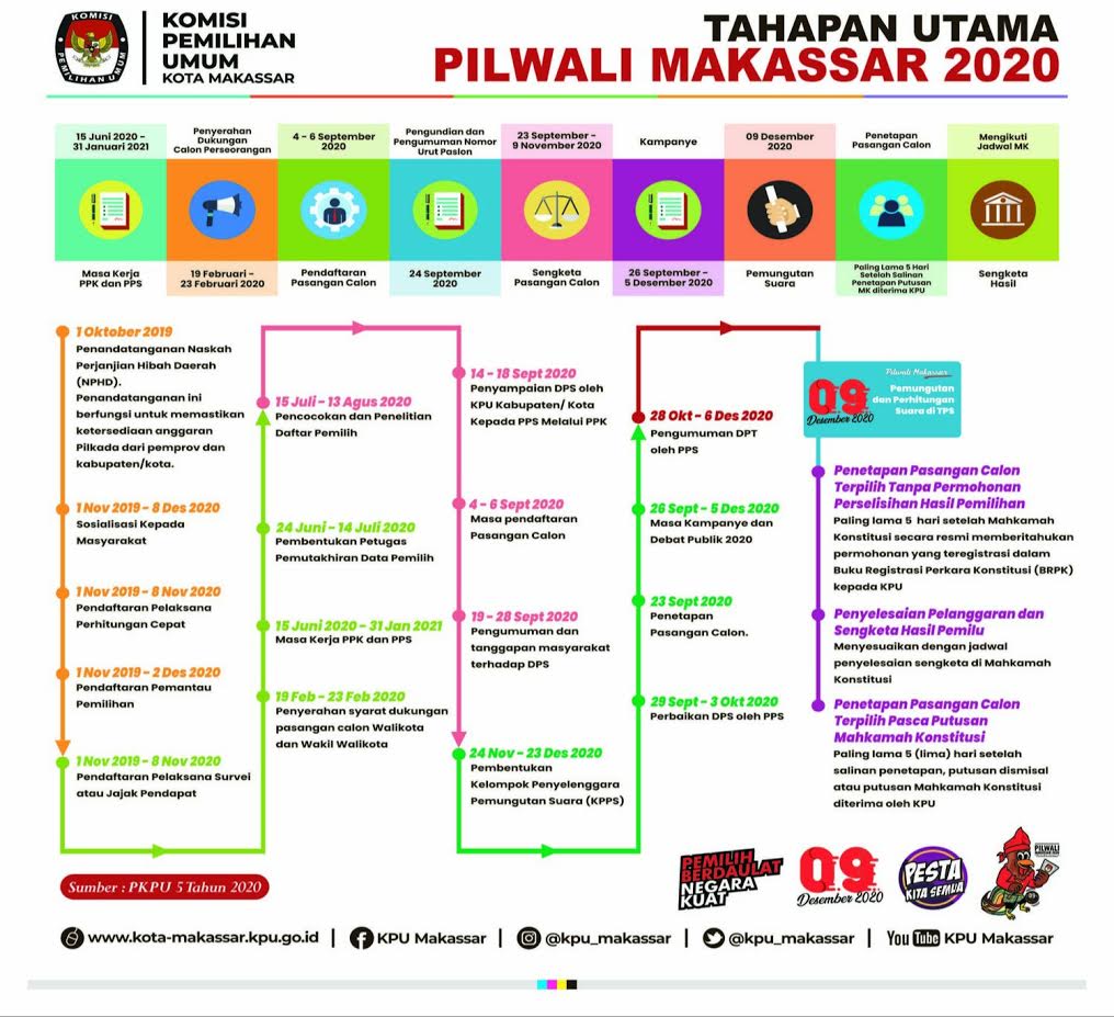 komisi-pemilihan-umum-kpu-kota-makassar-merilis-jadwal-tahapan-pilkada.jpg