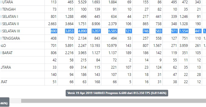 Begini Hitung-hitungan Suara Caleg yang Bakal Duduk di DPR RI, Hasil Real Count C1 KPU Dapil Sulsel