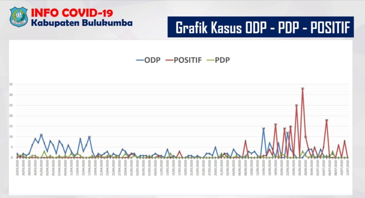 kurva-perkembangan-covid-19-di-bulukumba-1472020.jpg