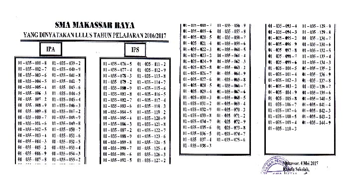 Wah, Ini yang Dinyatakan Lulus Ujian Nasional di SMA Makassar Raya