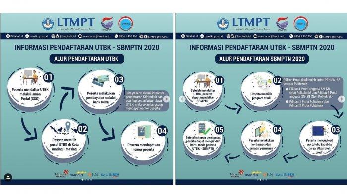 pendaftaran-utbk-2020-dan-sbmptn-2020-akan-dibuka-mulai-senin-2-juni-2020-besok.jpg