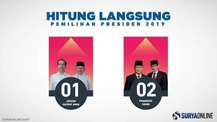 perolehan-suara-real-count-01-02-di-pemudaindonesiaidkawalpemilu.jpg