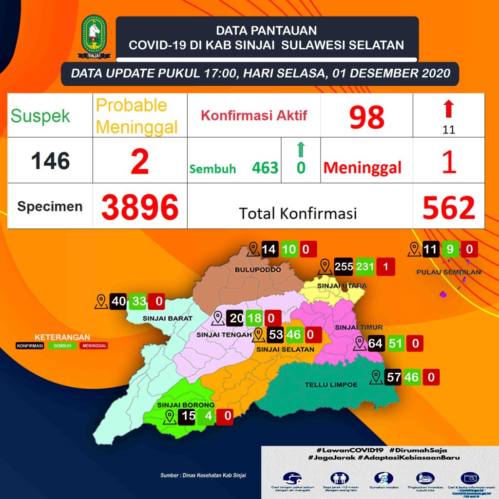 peta-pasien-positif-covid-19-di-kabupaten-sinjai-sulawesi-selatan-selasa-1122020.jpg
