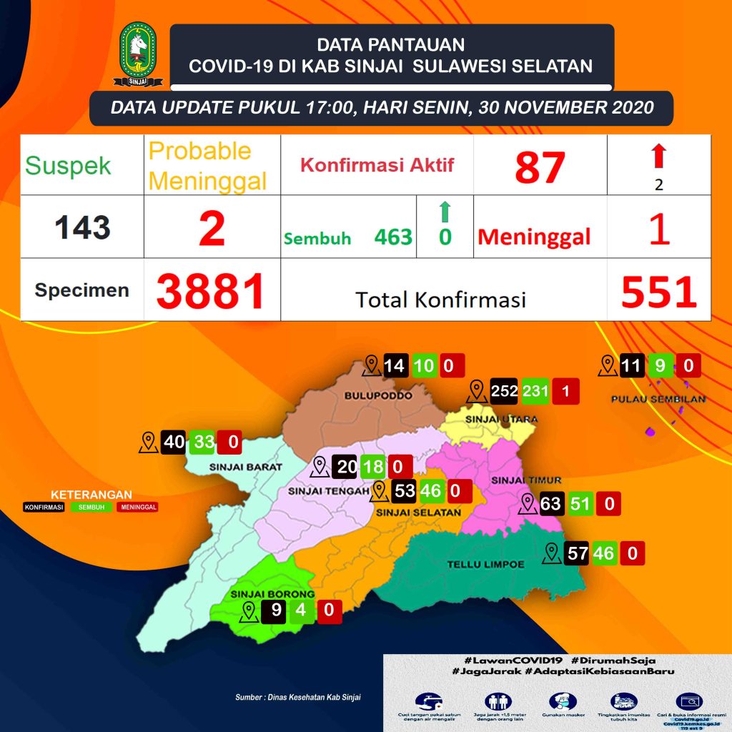 peta-pasien-positif-covid-19-di-kabupaten-sinjai-sulawesi-selatan-senin-30112020.jpg