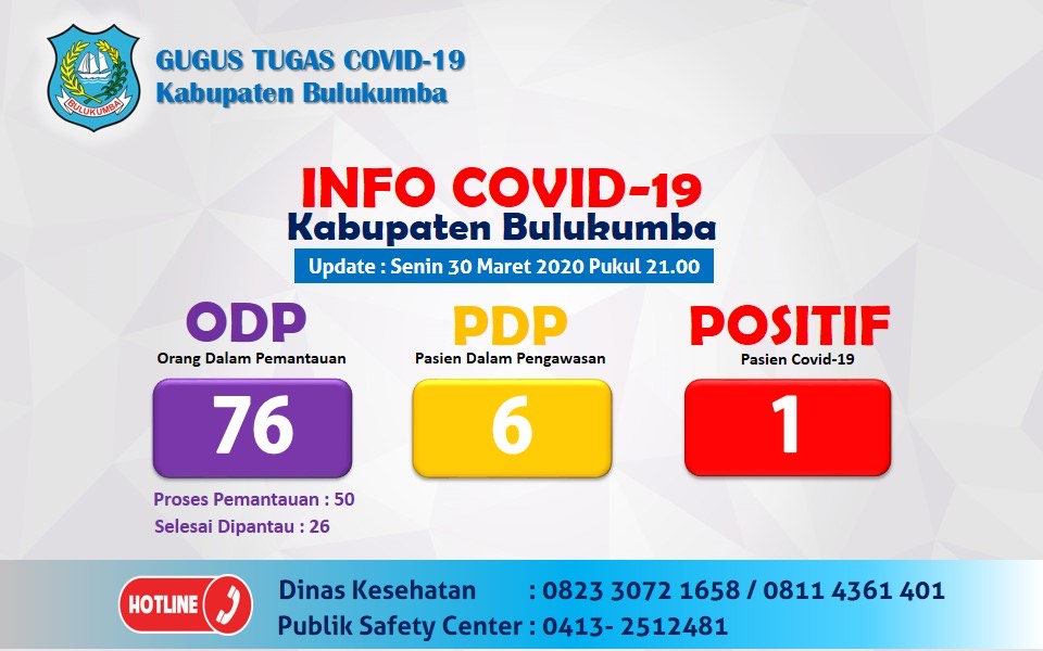 positif-di-kabupaten-bulukumb-selasa.jpg