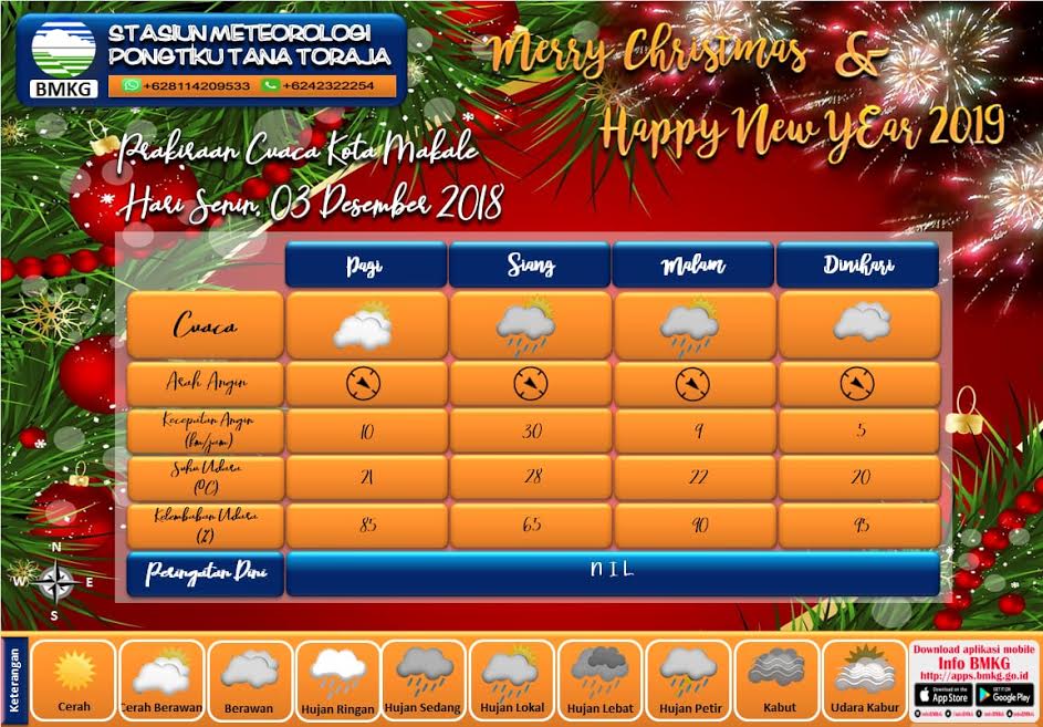 BMKG: Toraja Berpotensi Hujan Siang dan Malam ini