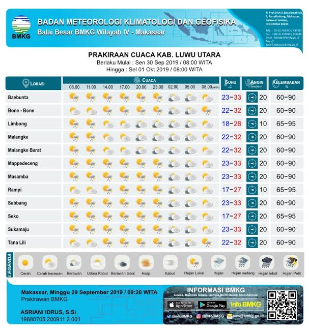 Prakiraan Cuaca Luwu Utara Hari Ini, Dominan Hujan Lokal