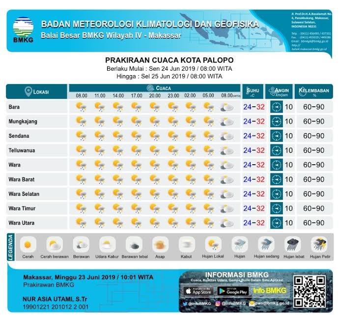 prediksi-cuaca-bmkg-untuk-wilayah-palopo.jpg