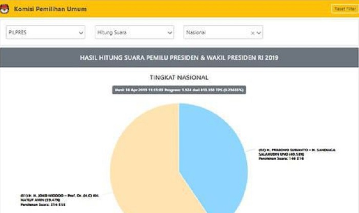 real-count-kpu-pilpres-2019-via-pemilu2019kpugoid-jam-1700.jpg
