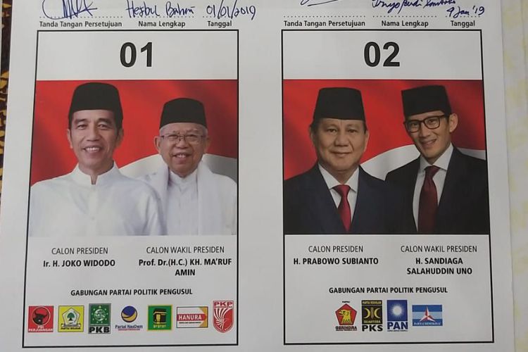 Update Hasil Real Count KPU Pilpres 2019 Jam 5:45: Jokowi Kalah Telak di 3 Provinsi, Prabowo di 9