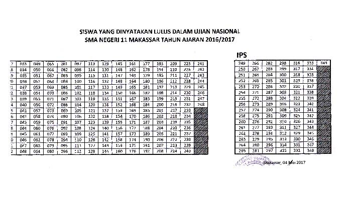 Ini Hasil UNBK untuk SMAN 11 Makassar
