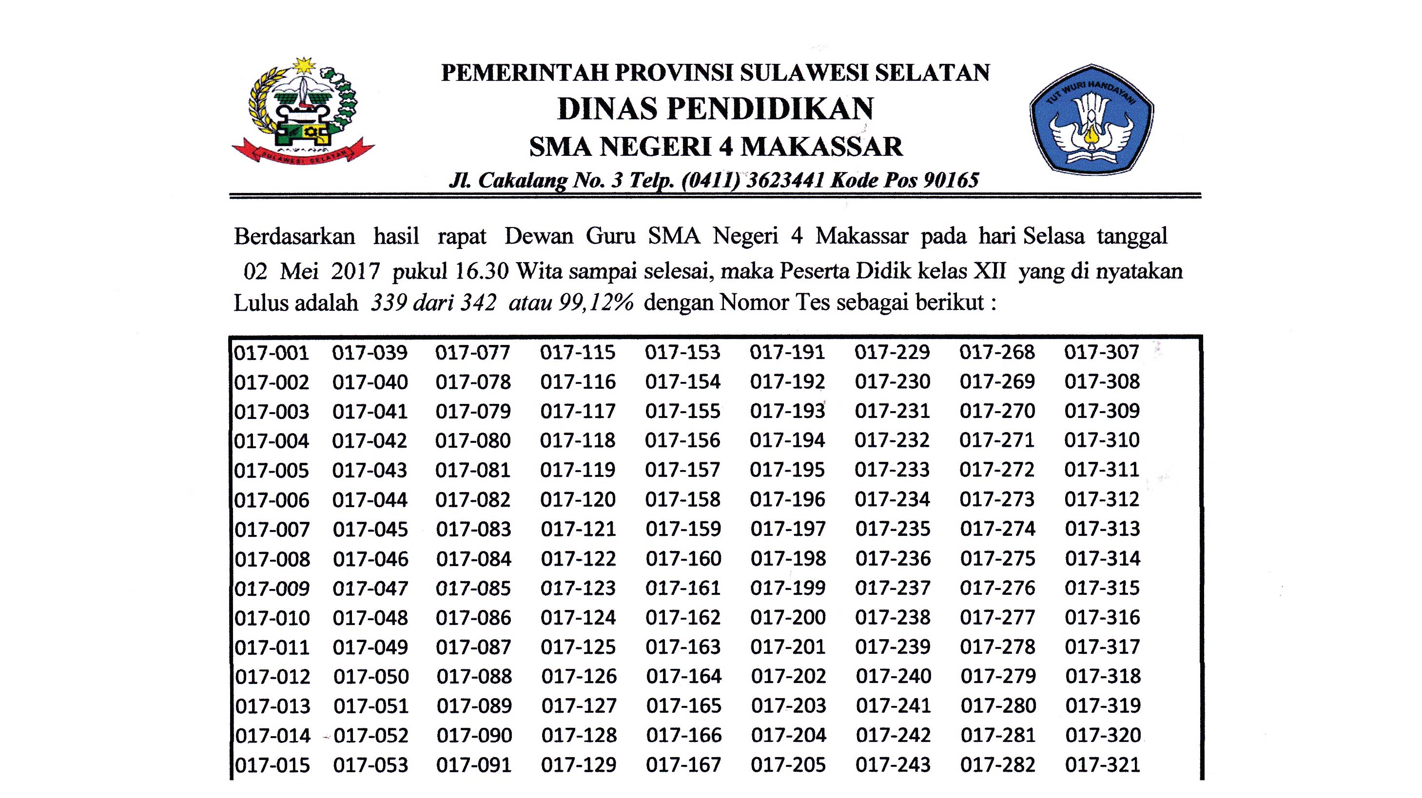 Ini Hasil UNBK SMA 4 Makassar