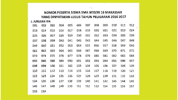 Lihat Hasil UNBK SMAN 18 Makassar, Satu Siswa Tak Lulus