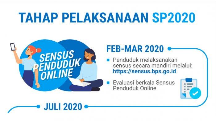 Tutorial Sensus Penduduk 2020 Online, Bisa Dilakukan Mulai 15 Februari Ini Tahapannya