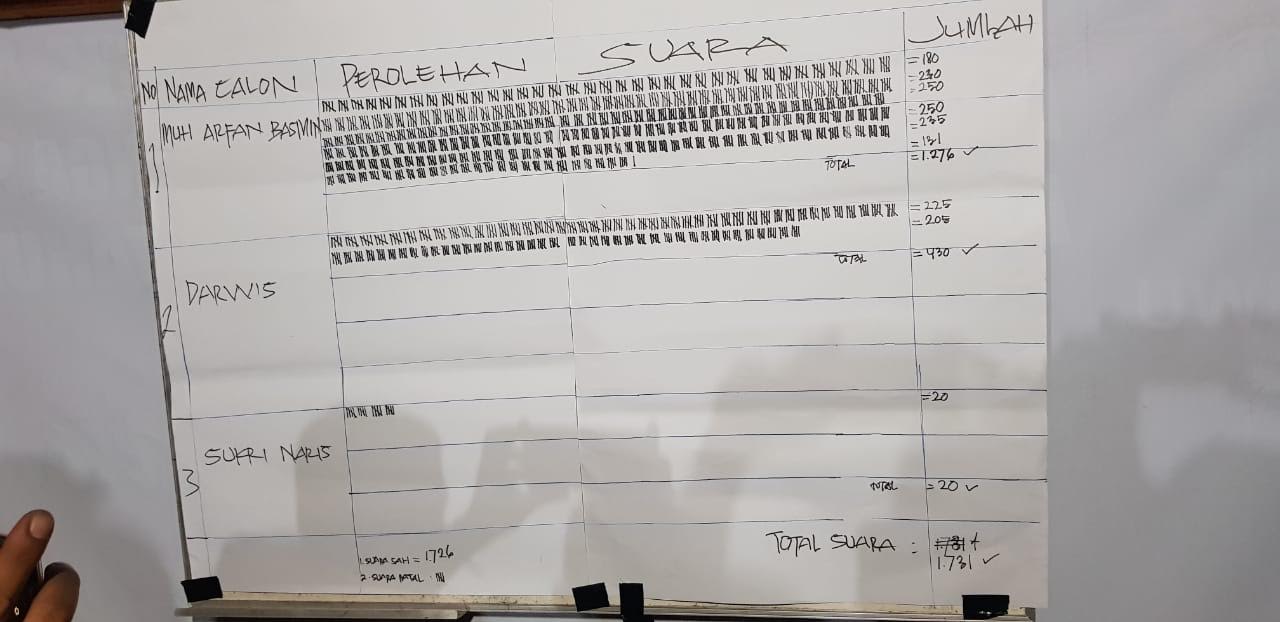 uasana-perhitungan-suara1.jpg