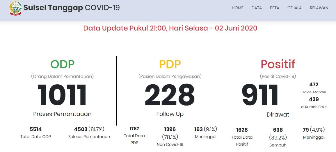 update-covid-19-sulsel-2-juni-2020.jpg