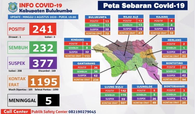 update-data-covid-19-bulukumba-senin-382020.jpg