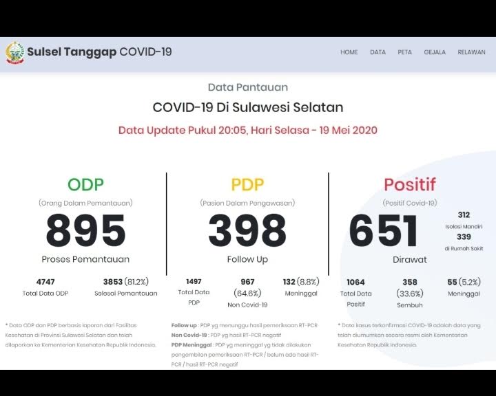 update-jumlah-kasus-pasien-positif-corona-di-sulawesi-selatan-rabu-2052020.jpg