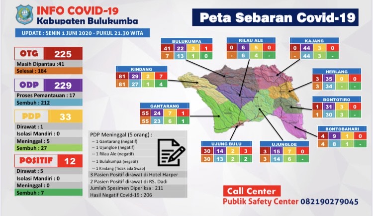 update-kasus-otg-odp-pdp-dan-pasien-positif-covid-19-bulukumba-senin-162020.jpg
