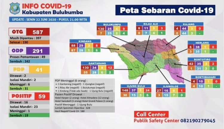 update-pasien-covid-19-bulukumba-per-senin-2262020-malam.jpg
