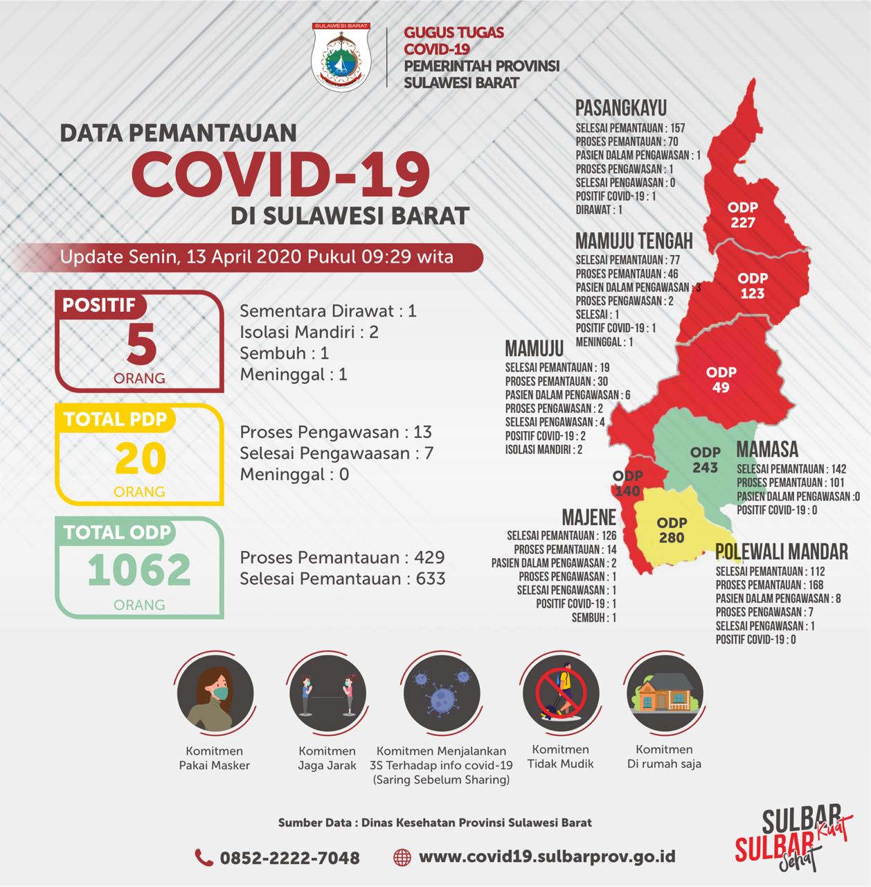 update-penanganan-dan-pencegahan-virus-corona-atau-covid-19-di-sulbar-per-13-april-2020.jpg