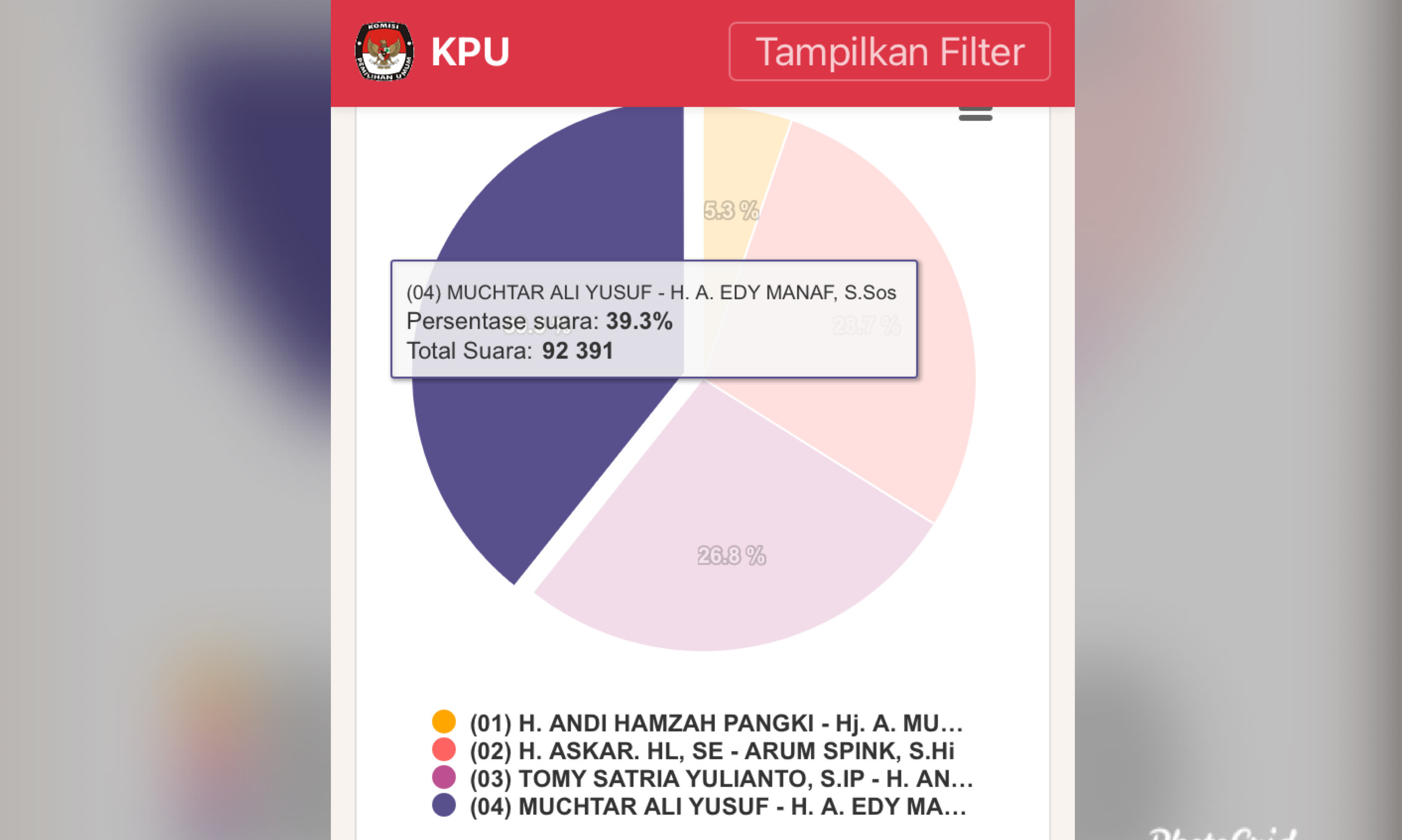 update-perekapan-suara-pilkada-bulukumba-2020-sabtu-12122020-pukul-1900-wita.jpg